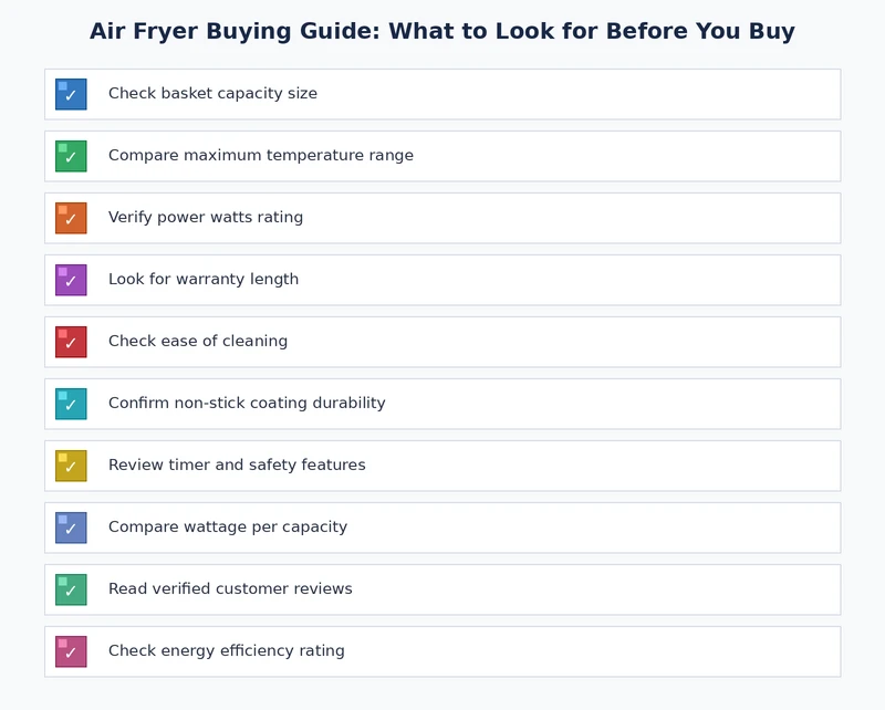 Air fryer buying guide checklist covering capacity, wattage, temperature range, build quality, and warranty