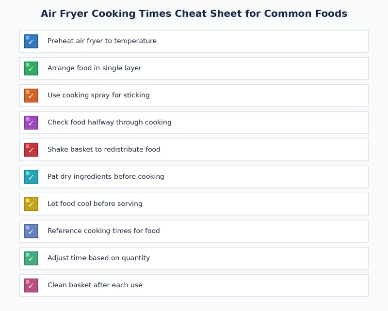 Air fryer cooking times checklist showing preheat, single-layer loading, thermometer use, and flip schedule best practices
