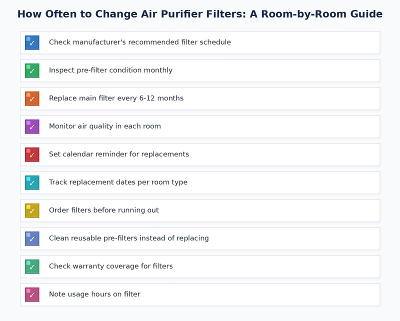 air purifier filter replacement schedule checklist by room type — bedroom kitchen living room nursery
