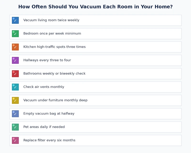 Room-by-room vacuuming frequency checklist for weekly home cleaning schedule