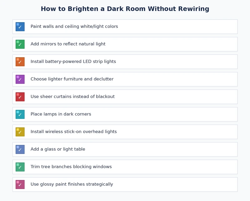 checklist of methods to brighten a dark room without rewiring including bulb upgrades, mirror placement, and window care