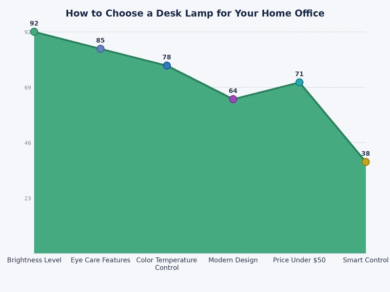 chart comparing color temperature Kelvin ranges and their recommended home office applications