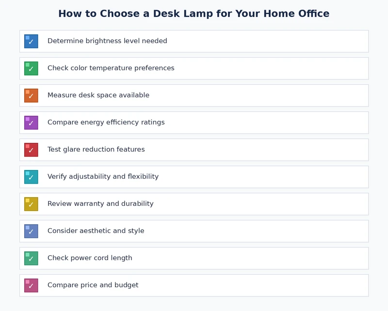 desk lamp home office buying checklist covering lumens, CRI, Kelvin, adjustability, and placement
