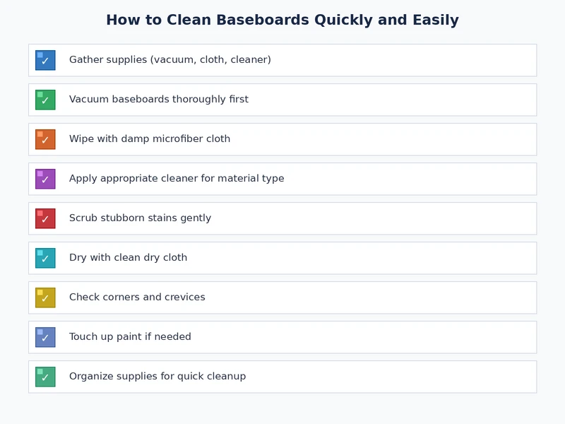 Baseboard cleaning checklist showing four-phase protocol for fast and thorough results
