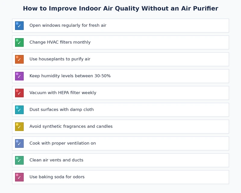 Indoor air quality improvement checklist covering ventilation, humidity, HVAC filters, and room-by-room source control