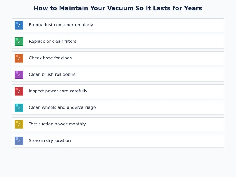 Vacuum maintenance checklist showing weekly, monthly, and quarterly tasks