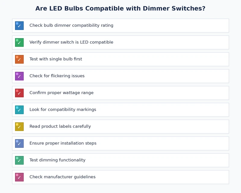 Compatibility checklist for selecting LED bulbs and dimmer switches that work together