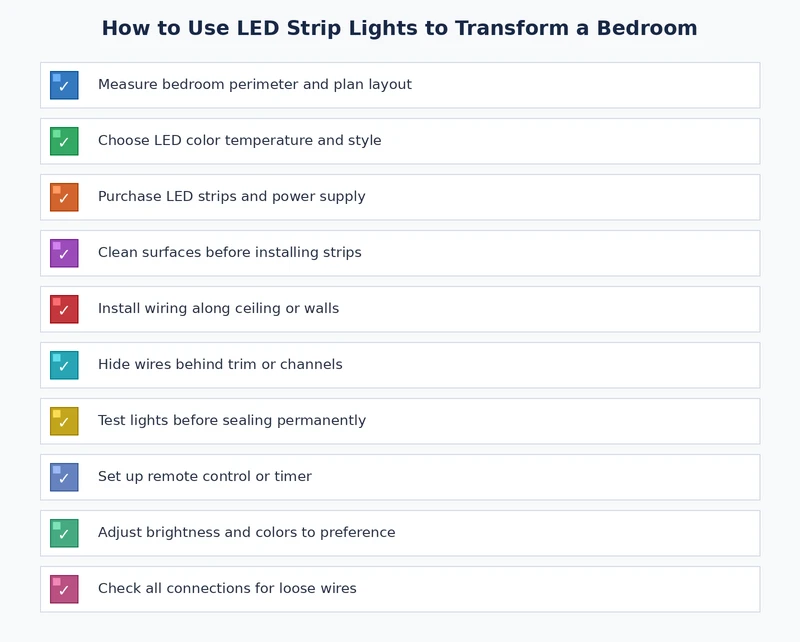 LED strip lights bedroom installation checklist covering surface prep, power supply sizing, and placement best practices