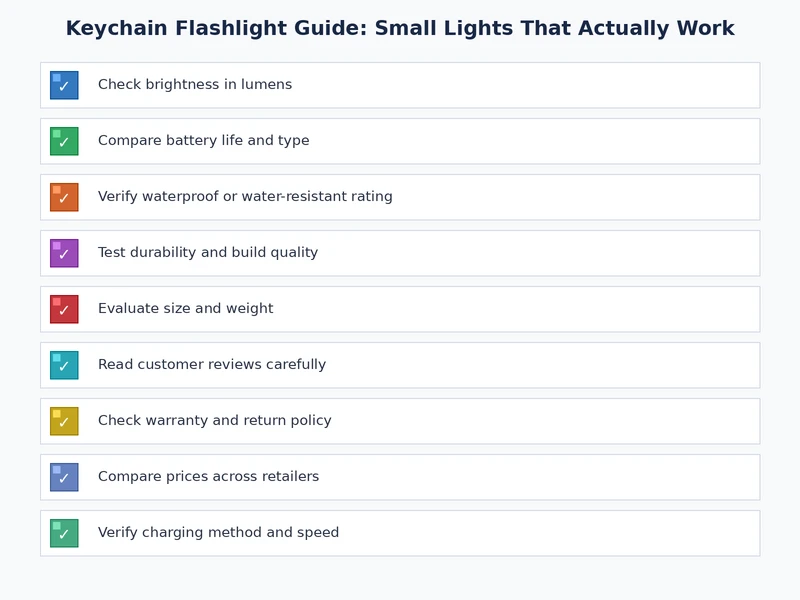 Keychain flashlight buyer checklist covering output battery activation and carry criteria